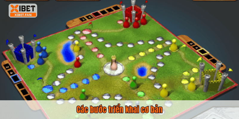 Các bước triển khai cơ bản