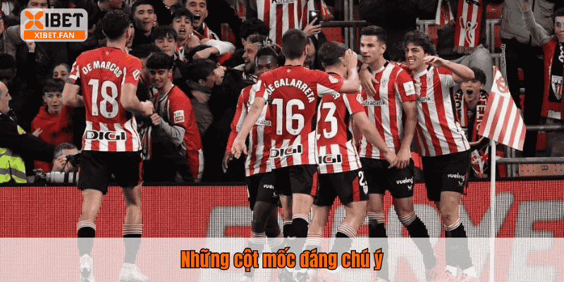 Những cột mốc đáng chú ý