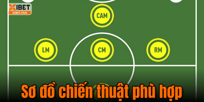 Sơ đồ chiến thuật phù hợp