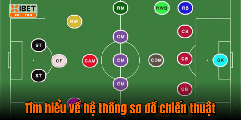 Tìm hiểu về hệ thống sơ đồ chiến thuật