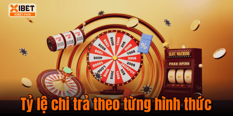 Tỷ lệ chi trả theo từng hình thức